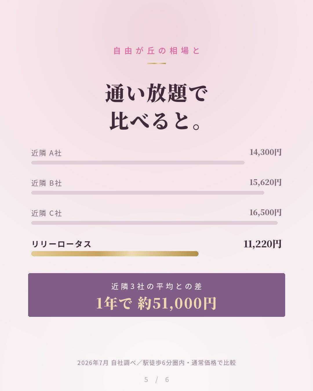 自由が丘駅から、徒歩1分